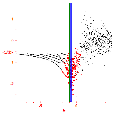 Peres lattice <J3>